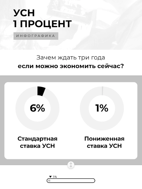 УСН 1 %